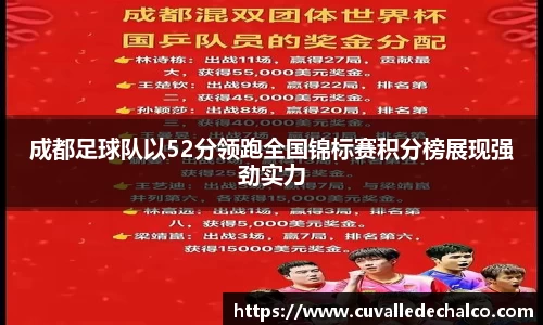 成都足球队以52分领跑全国锦标赛积分榜展现强劲实力